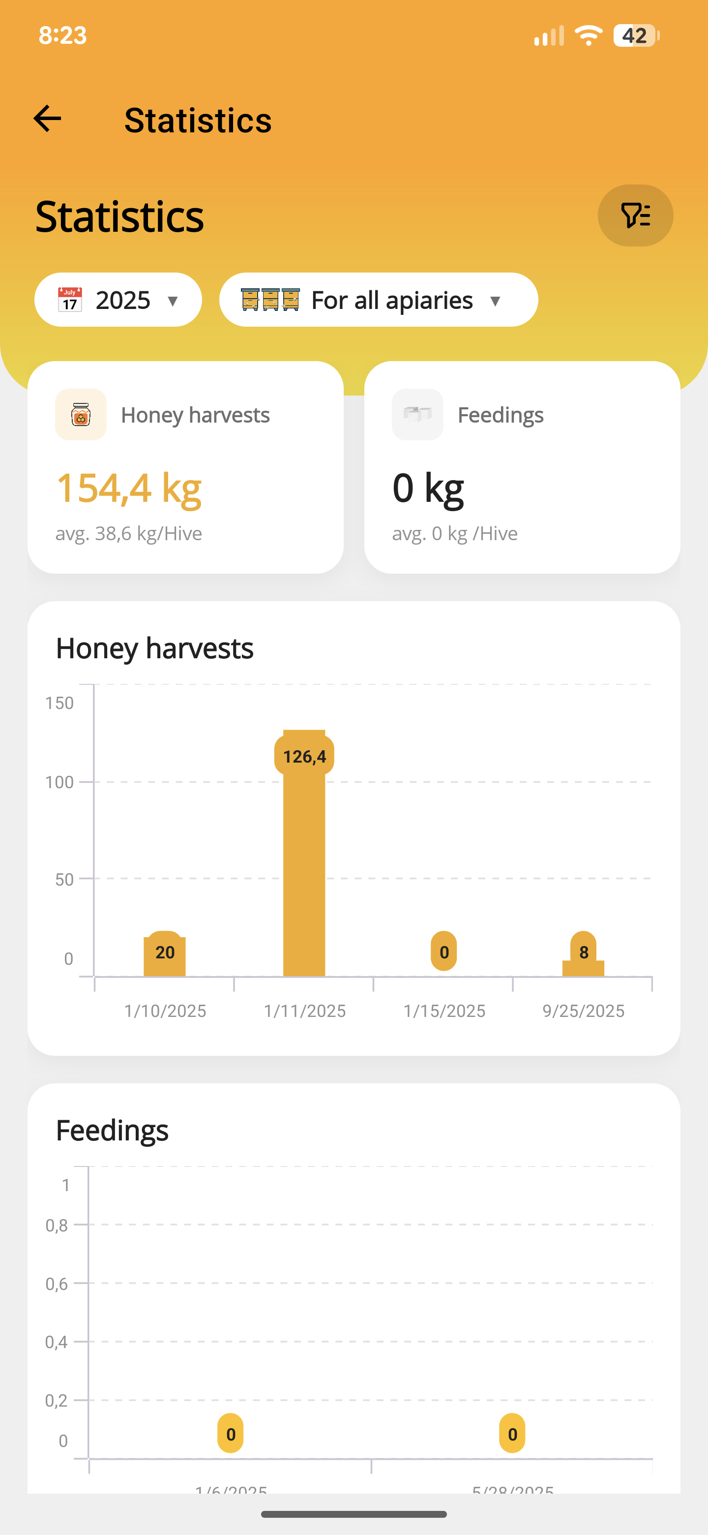 ApiNote statistics with year and apiary filters, honey harvest totals, average per hive and dated harvest chart